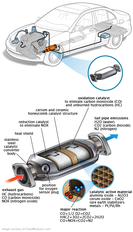 See P0050 repair manual